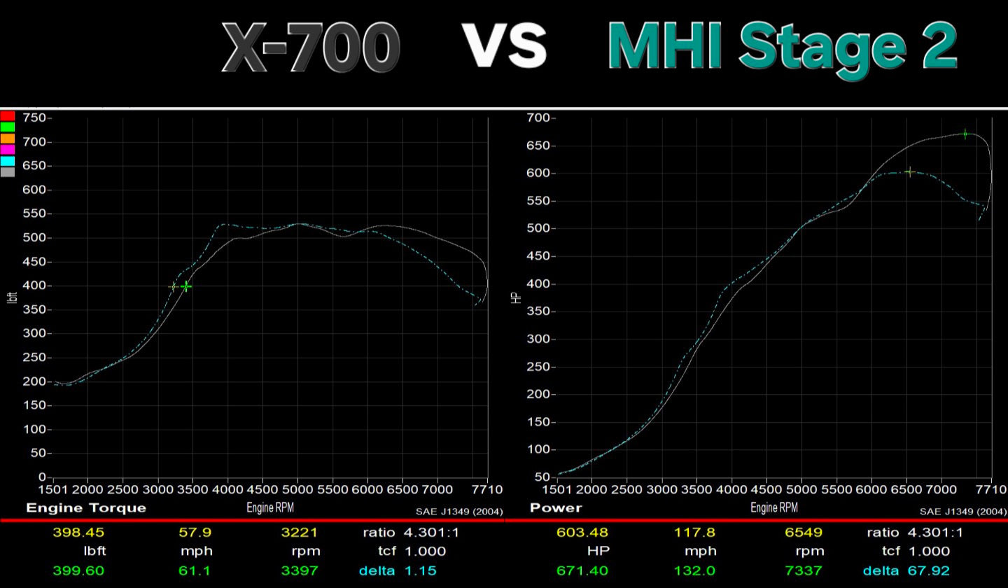 MDR Industries Ball Bearing Drop In Performance Honda Acura 2.0T Upgrade Turbo